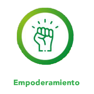 Empoderamiento